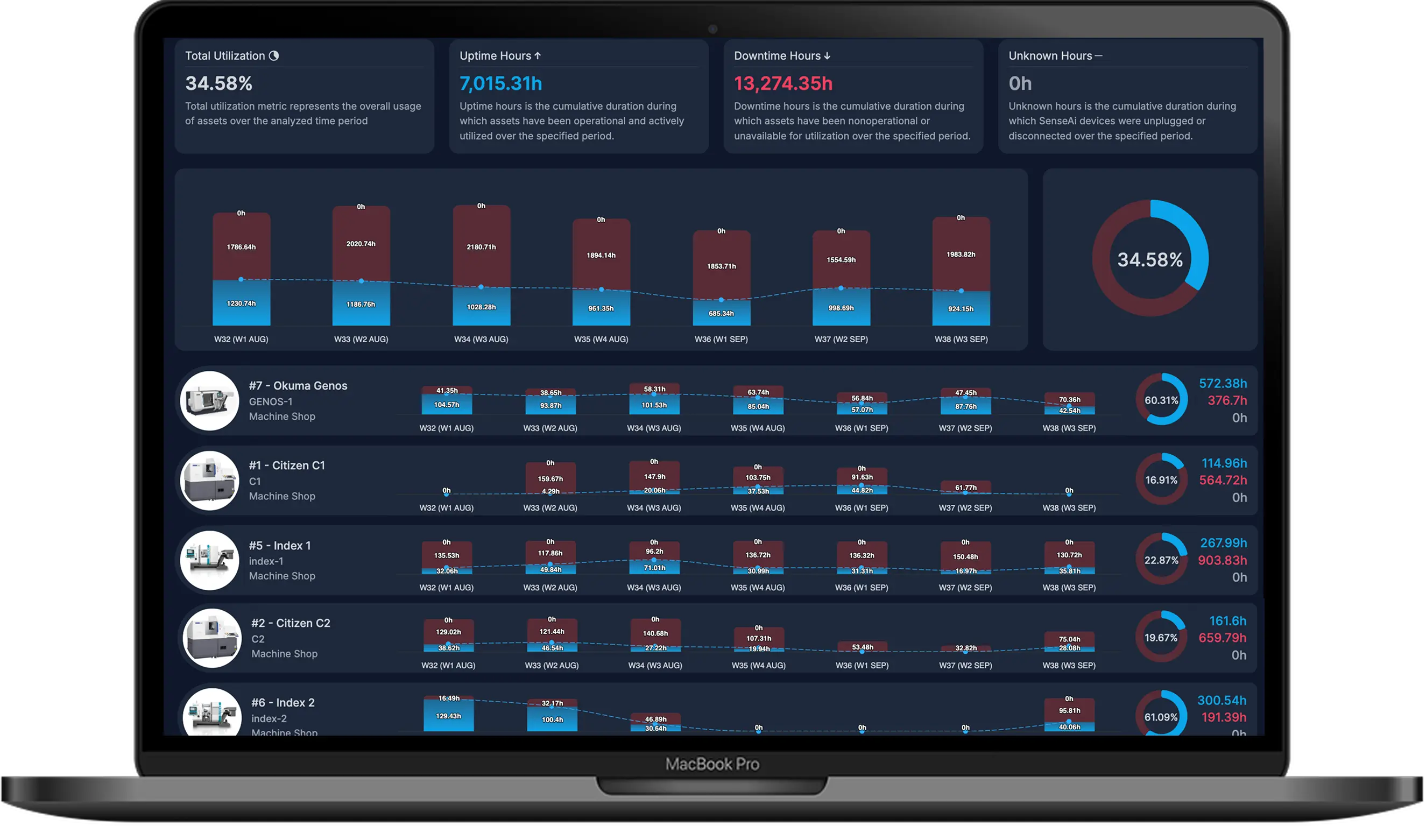 IoTFlows Advanced reporting